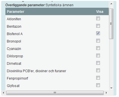 Figur 10.Skärmdump från VISS som visar rullistan för Syntetiska ämnen i VISS. 8. Klassificering. Se kapitel 5.8 i Övergripande riktlinjer för information om hur klassificeringsmodulen ska användas. 9.