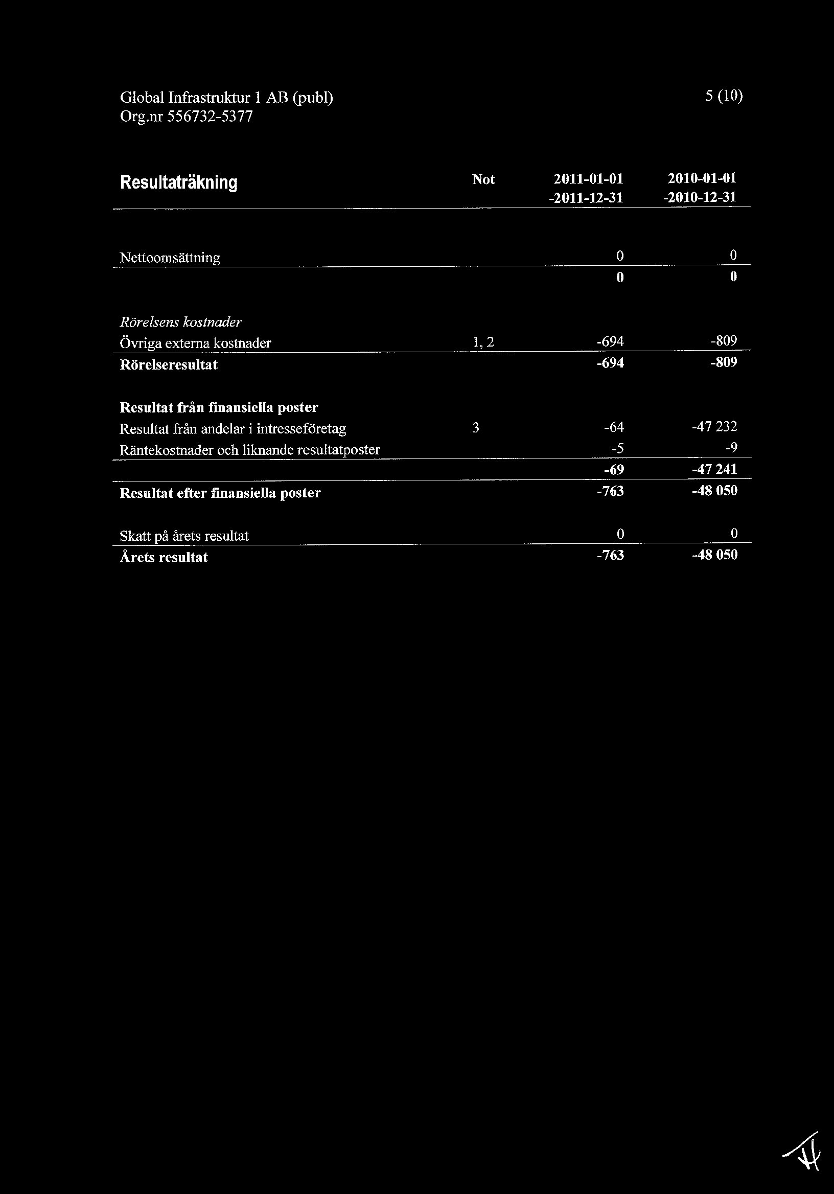 Årsrapport 2011,