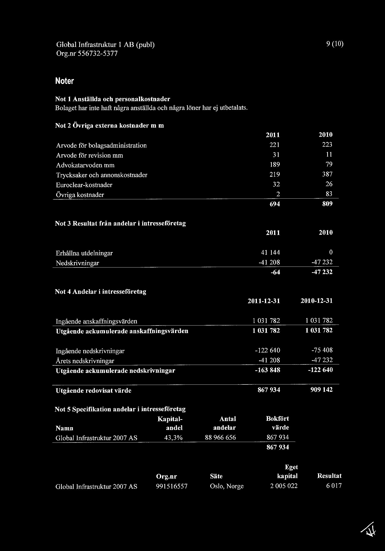 Årsrapport 2011,