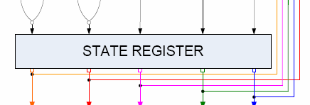 Accelerator: CRC-krets Elektriska kretsar