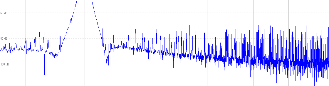 Sinusvåg vid 1 khz Frekvensspektrum 1 khz 10 khz