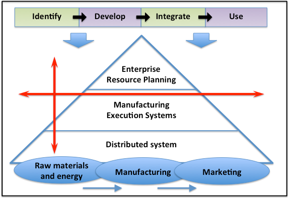 Hur det började Arbetet med en Nationell agenda initierades Ansökan till VINNOVA om ett strategiskt innovationsområde (SIO 2004 2005 2006 2007