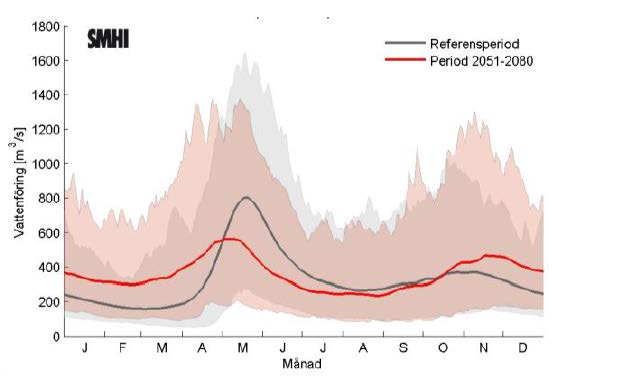 Untra: Naturlig vattenföring - klimateffekter