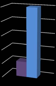 Effekt (MW) och Energi (MWh, GWh) 2500 2000 1500 1000 500 0 VästerDalälven 2500 2000 1500 1000