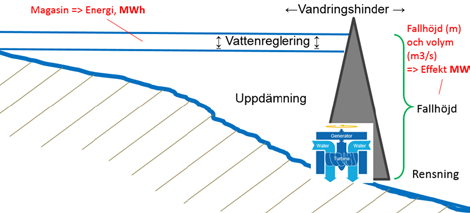 Kraftverk