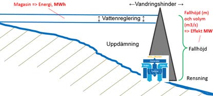 Kraftverk i samverkan 40MW 40+15+30=85MW Kan