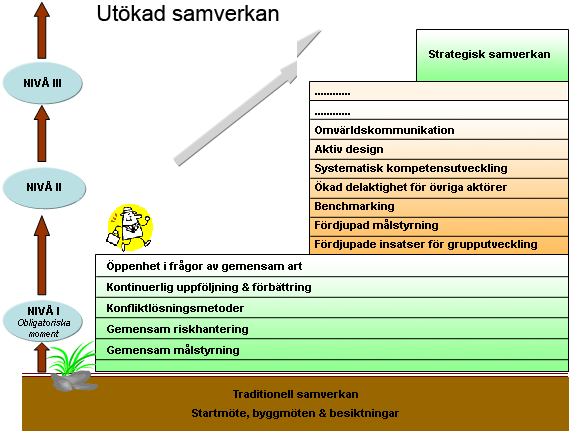 SVERIGES