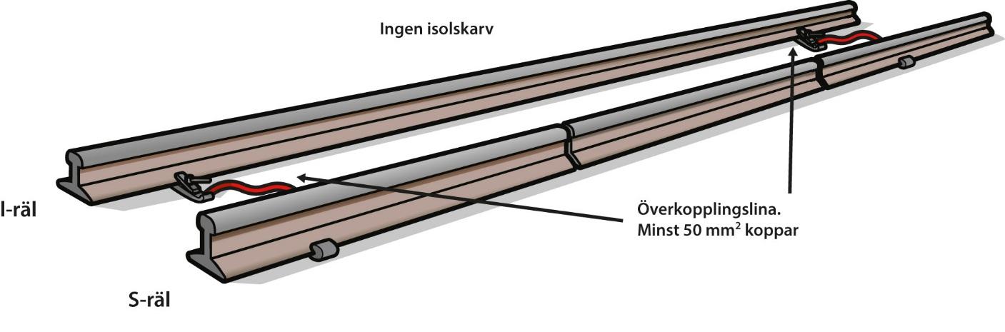 KRAV 50 (87) Figur 9. Obruten returströmkrets säkerställd med hjälp av en överkopplingslina.