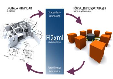 Behovet av att bilda en Intressegrupp Energileveranser aktualiseras genom de resultat som uppnåtts genom meddelandet fi2mediasupplymessage och genomförda pilotprojekt.