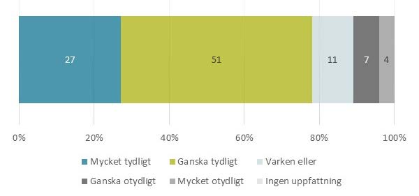 I vår första delrapport redovisade vi också att huvudmännen i Skolverkets intervjuer beskriver att uppdraget som förstelärare kräver att läraren är engagerad och på topp, vilket kan förändras över