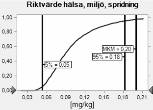 (a) Alifater >C8-C10 (U1) Alifater >C8-C10 (U2) (b) Bromdiklormetan (U1) Bromdiklormetan (U2) (c) Dioxin (U1) Dioxin (U2) (d) Kadmium (U1) Kadmium (U2) (e) PAH-M (U1) PAH-M (U2) (f) PCB-7