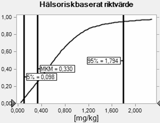 (a) Arsenik PRV KM Arsenik PRV MKM (b) Bly PRV KM Bly PRV MKM (c) Koppar PRV KM Koppar PRV MKM (d) Kvicksilver PRV KM Kvicksilver PRV MKM Figur 11.