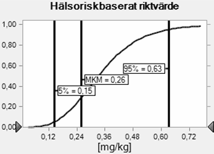 (a) Alifater >C8-C10 (U1) Alifater >C8-C10 (hälsa) (b) Bromdiklormetan (U1) Bromdiklormetan (hälsa) (c) Dioxin (U1) Dioxin (hälsa) (d) Kadmium (U1) Kadmium (hälsa) (e) PAH-M (U1) PAH-M (hälsa) (f)