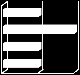 Läckage/kantring/väderskada (forts.