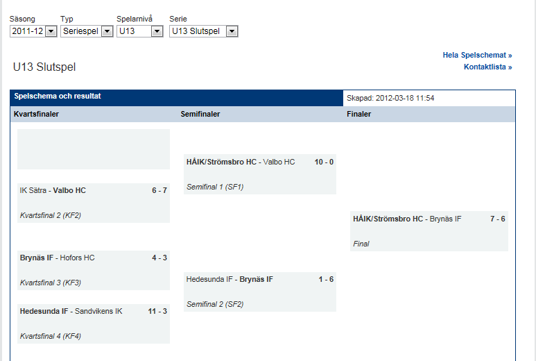 Samtliga resultat och tabeller