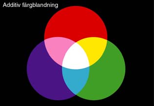 CHROMATICITY VALUES CIELAB X n,y n och Z n är XYZ-värdena för den valda referens-vitpunkten. För färgskärmar kan man använda D65:s vitpunkt.