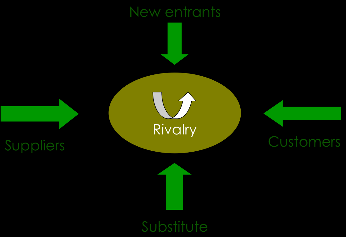 Spendanalys Porter SWOT Kraljic