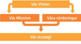 Agenda Strategier 1. Affärsmodeller 2.