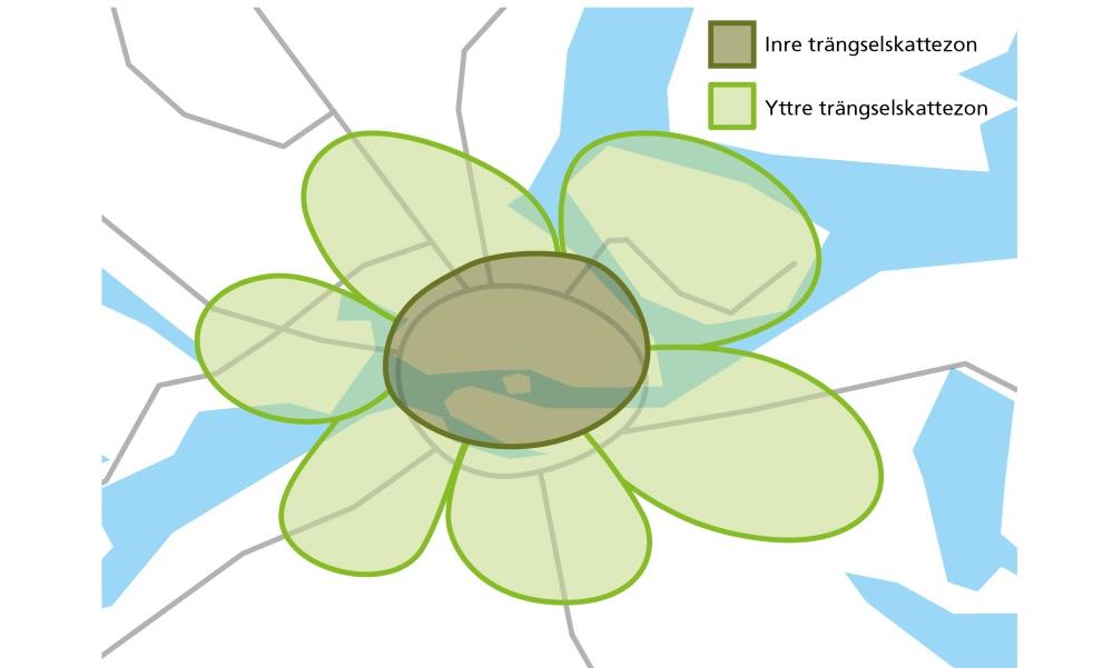 136 (157) Styrmedel avgörande för transportsystemets klimatomställning Utöver styrmedel som driver på transportsystemets klimatomställning behövs styrmedel även för att effektivisera vägtrafiken och