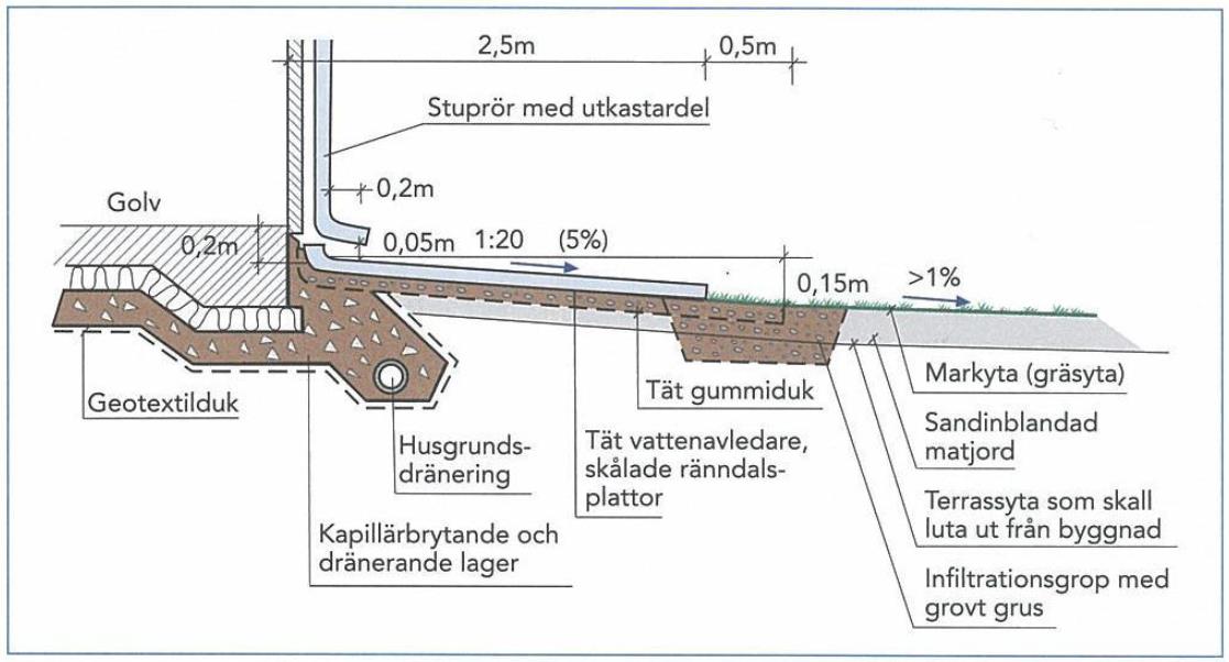 7 Övriga rekommenderade åtgärder 7.