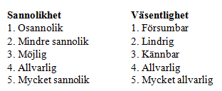Bilaga 2 Sid 4 (18) Stadsdelsnämnden erbjuder förskolor innehållsrik, trygg och säker verksamhet Rättsäker myndighetsutövning Informationssäkerhet Sammanhållen vårdkedja -samverkan mellan vårdgivare