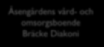 Hägersten-Liljeholmens stadsdelsförvaltning Äldreomsorg Bilaga 6.
