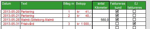 6. Utläggsrapport Fliken utlägg Samtliga kvitton ska ha ett unikt bilaga nummer.