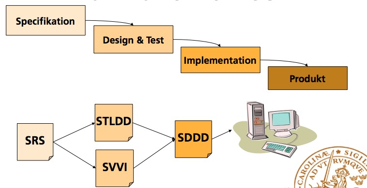 Programvaruutveckling för Stora System Christin Lindholm Vad ska ni göra?