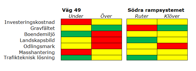 Trafikplats Varnhem 17