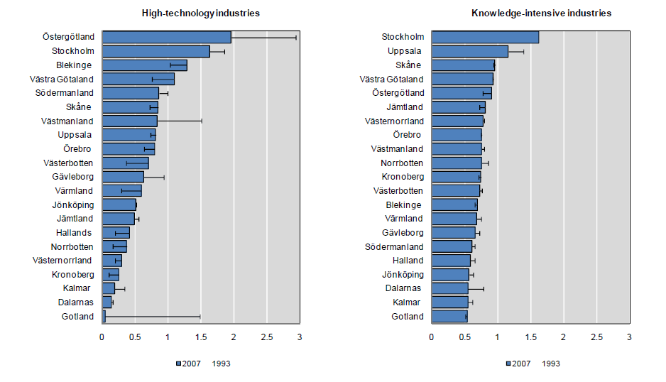 Specialisation in high-tech and