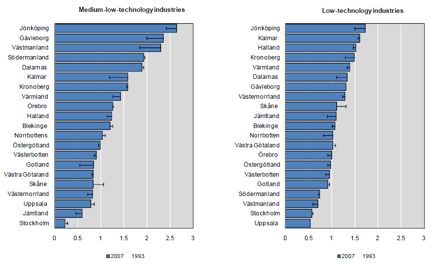 Specialisation in medium-low and low