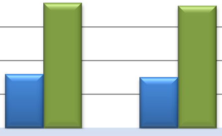 Årsredovisningen i bilder Soliditet 200 000 150 000 Kommentar God soliditet i ett bostadsbolag anses vara 40%.