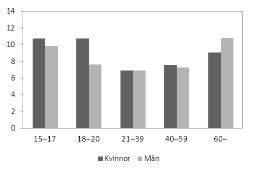 observationer som är större än och mindre än medianen. Medianen används ofta i stället för medelvärde när observationerna inte följer en normalfördelning.