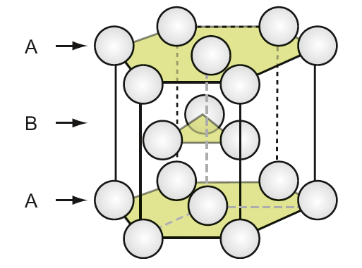 Crystal Structures Close-Packed Hexagonal (HCP) Figure GL1.