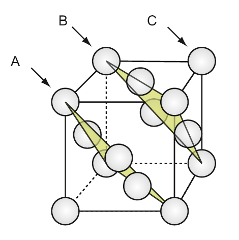 Face-Centered Cubic (FCC) Figure GL1.