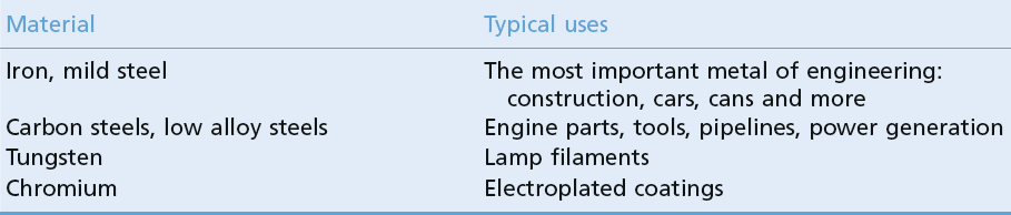 Engineering Materials with a BCC Structure Ductile, particularly when hot, allowing for various deformation processes Generally tough at and above room