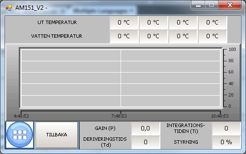 I regleringen av värmekretsen ingår en utetemperaturgivare, framledningsvattnets temperaturgivare samt shuntventilens styrning med 0 10 V.