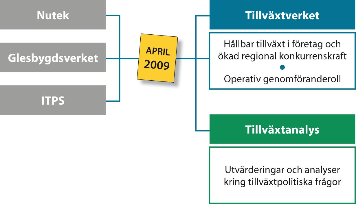 Vår