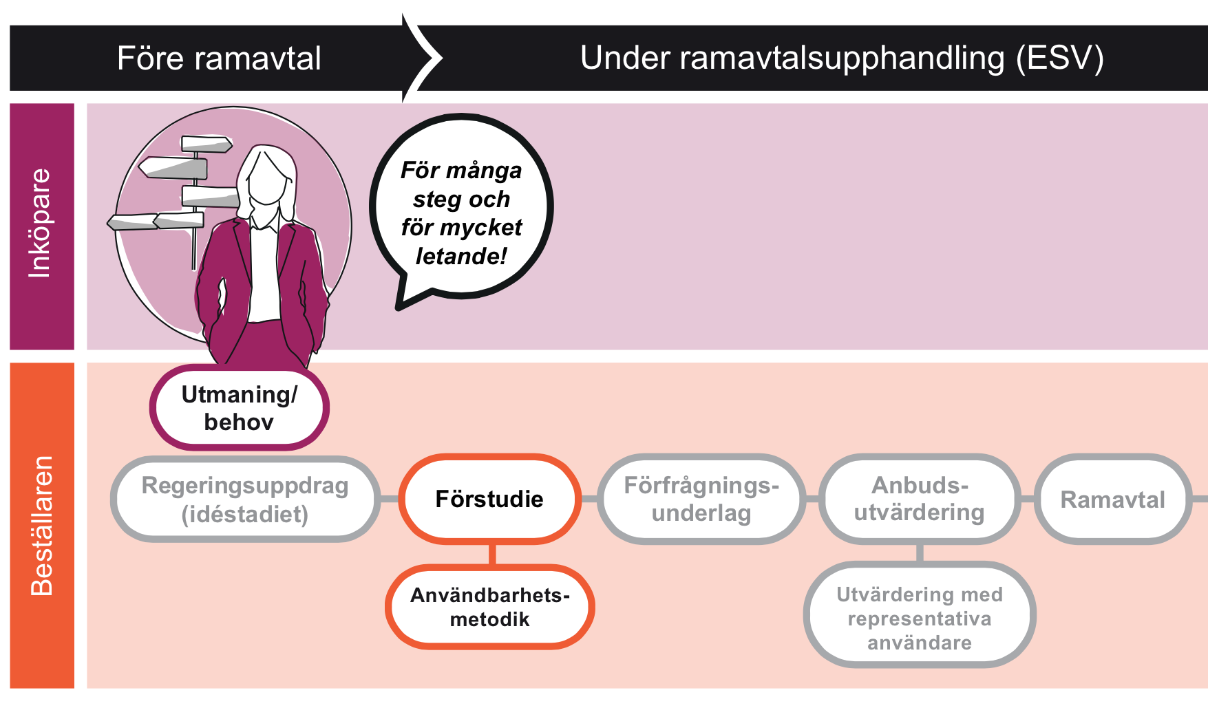 #3 Användbarhet har långtidsverkan