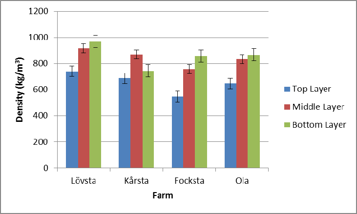 Figure 12.