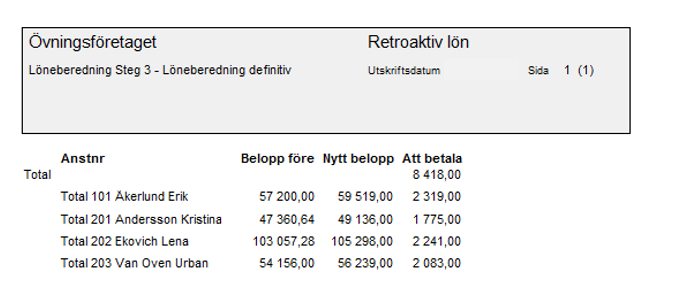 Lönebered retroaktiv lön Här anger du om du vill lönebereda den retroaktiva lönen i löneberedningen, i den tillfälliga löneberedningen eller inte alls.