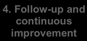 Effso processes and tools 2a. Strategic planning 1. Spend analysis 2b. Category planning 3. Capability development and category realization 4. Follow-up and continuous improvement 2c.