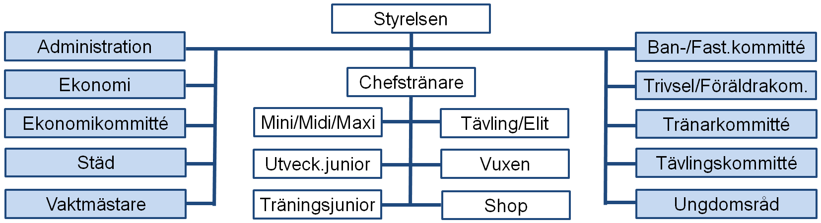 1. VERKSAMHETSBERÄTTELSE Styrelsen för Åkarp-Burlövs Tennisklubb, med organisationsnummer 846001-6812, delger härmed följande berättelse för verksamhetsåret 2014. 1.