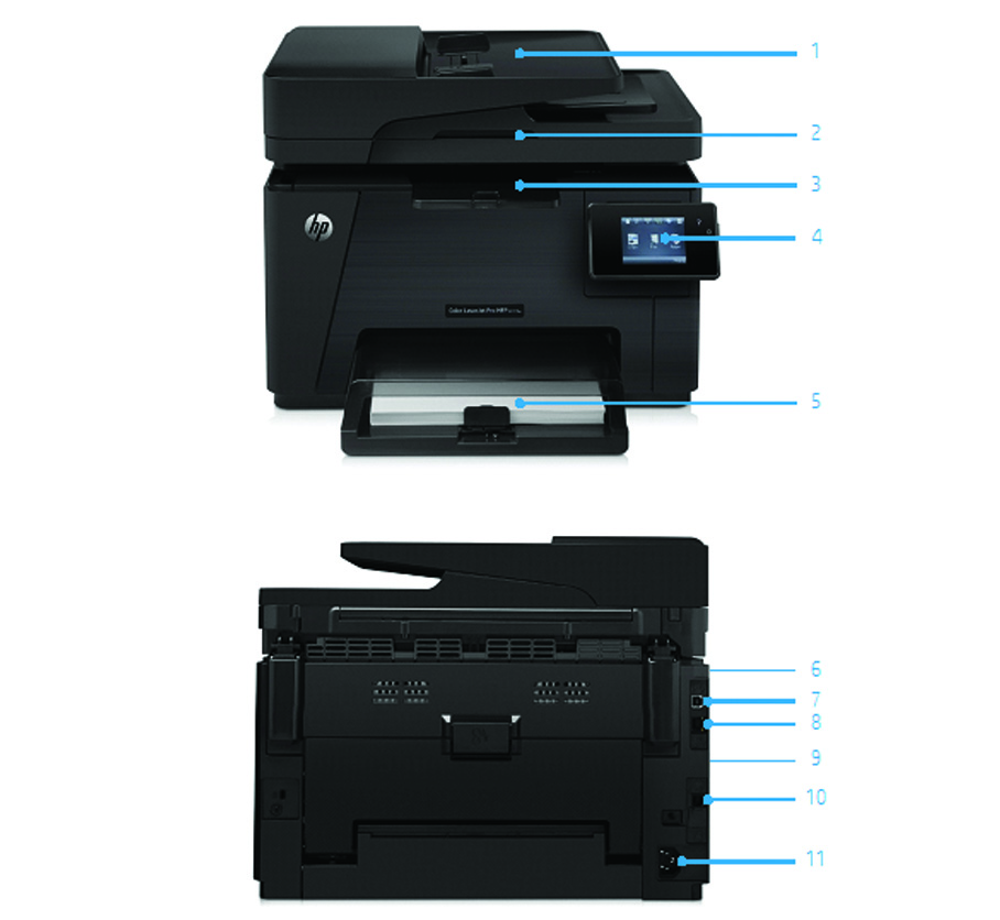 Produktrundtur HP Color LaserJet Pro MFP M177fw visas 1. 35 arks automatisk dokumentmatare (endast M177fw-modell) 2. Färgskanner med planglas för papper 216 x 297 mm (8,5 x 11,7 tum) 3.