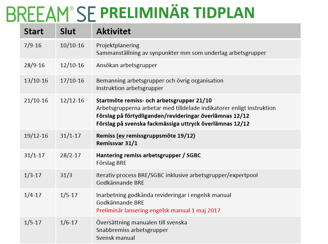 Projektet startade 160907 och kommer att pågå för en planerad lansering under våren 2017.