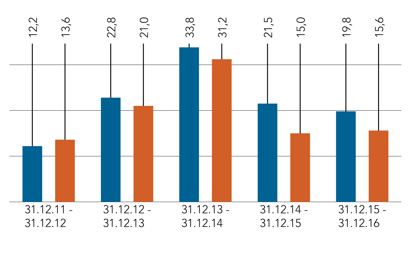 ret.sv.xx.20623.lu0099574567.pdf 3 DECEMBER 206 Dessa siffror avser fondens tidigare resultat, vilket inte ger tillförlitlig vägledning om framtida resultat.