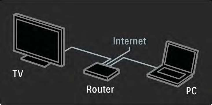 2.8.2 Vad du behöver Om du vill dra nytta av Net TV måste du ansluta TV:n till en router med höghastighetsanslutning till internet.