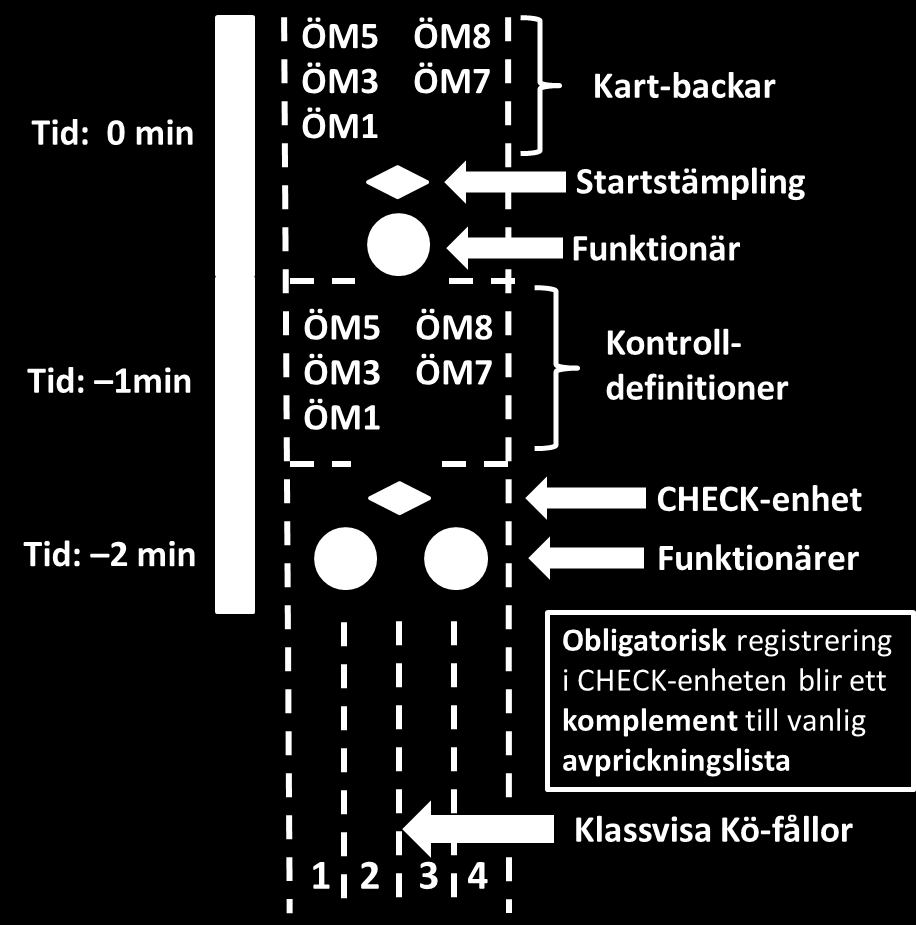 Startfålla 1B