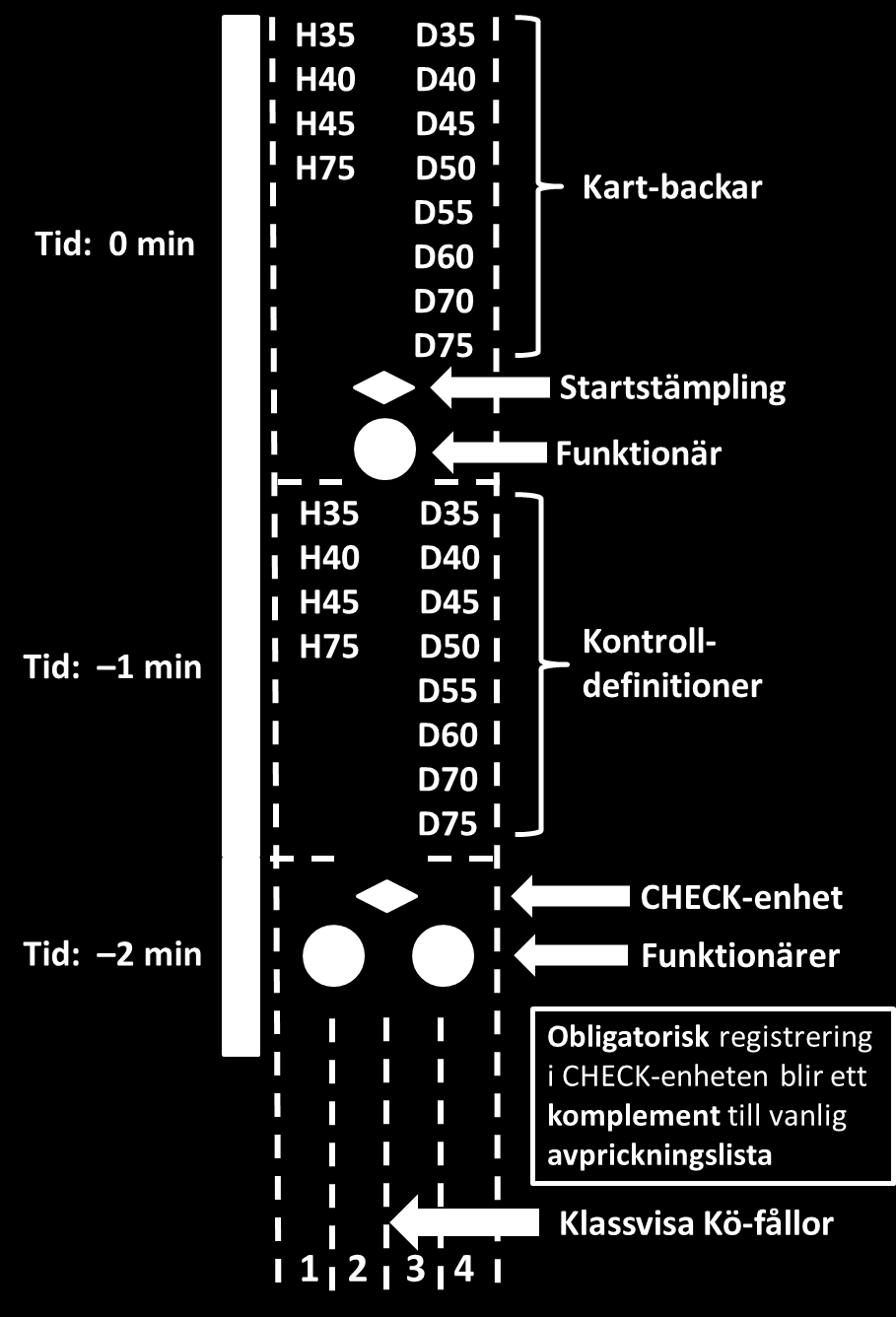 Startfålla 1D