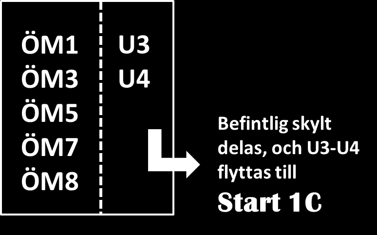 Skylt vid Start 1A